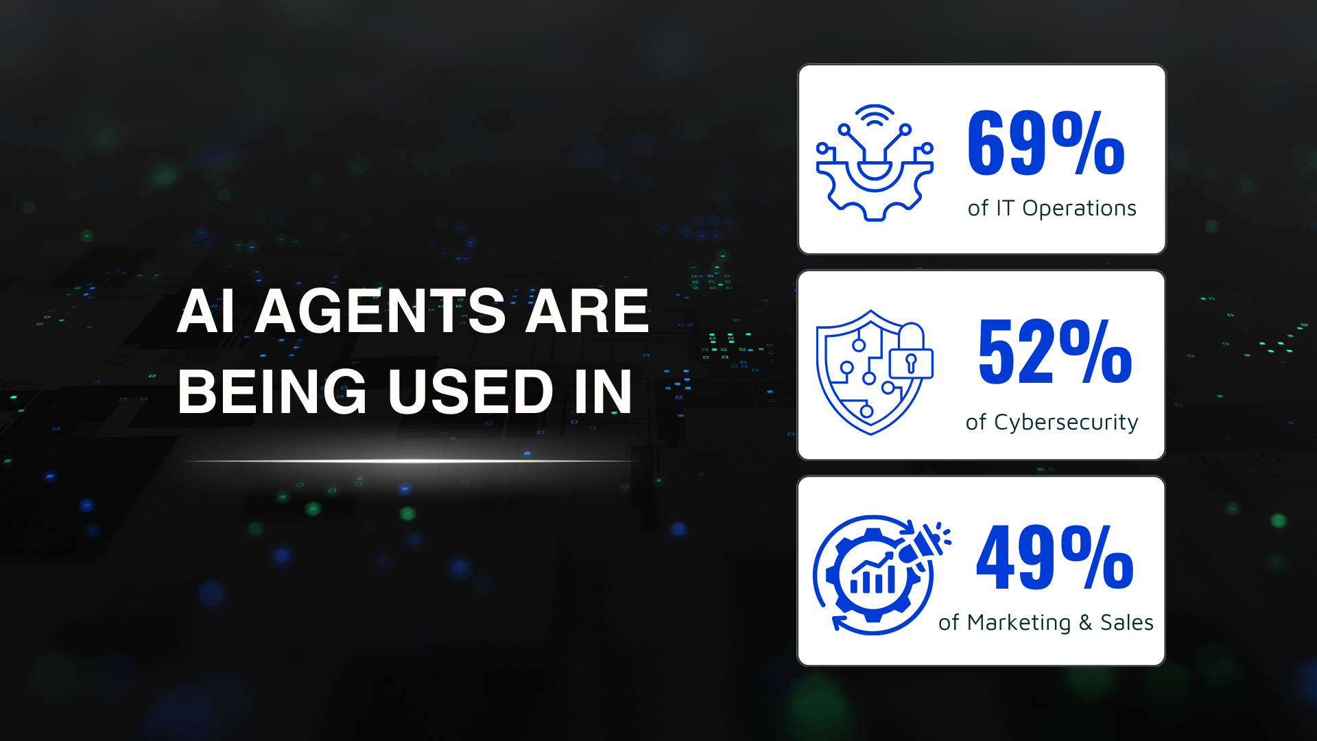 Infographic showing AI agents usage: 69% in IT operations, 52% in cybersecurity, and 49% in marketing and sales.