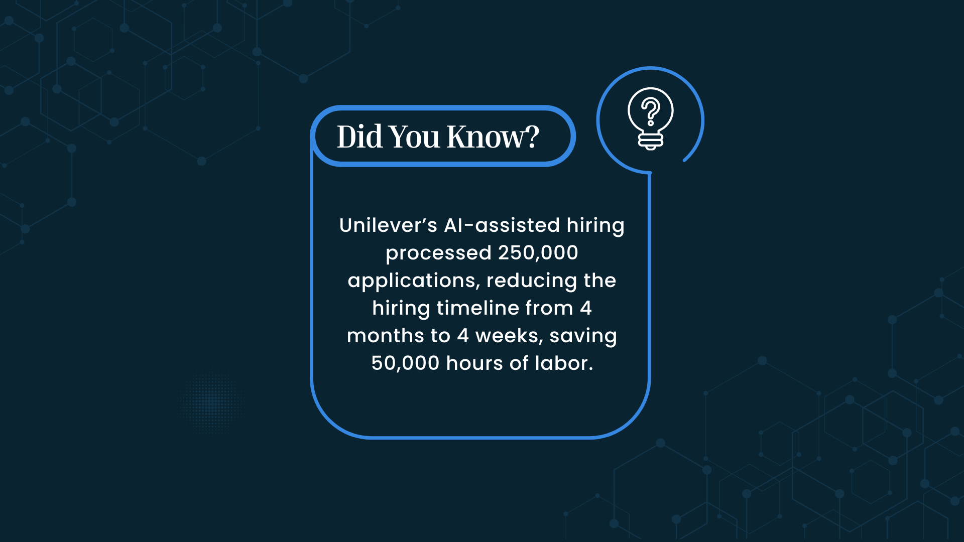 Unilever used AI to process 250K applications, reducing hiring time from 4 months to 4 weeks.