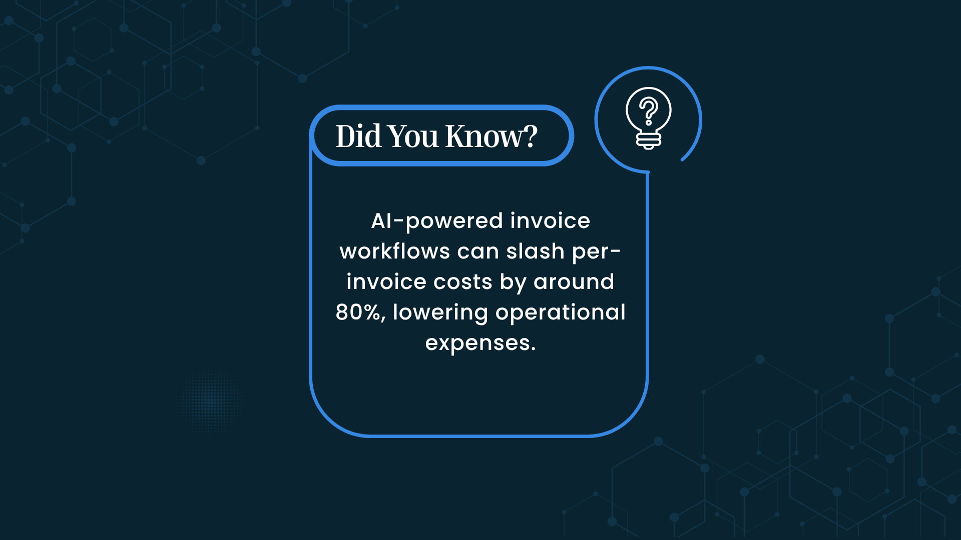 Graphic with a 'Did You Know?' heading and an icon of a lightbulb containing a question mark. The text reads: 'AI-powered invoice workflows can slash per-invoice costs by around 80%