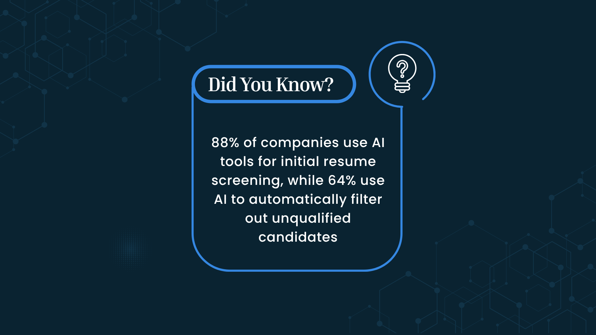Infographic showing that 88% of companies use AI for resume screening and 64% to filter unqualified candidates.