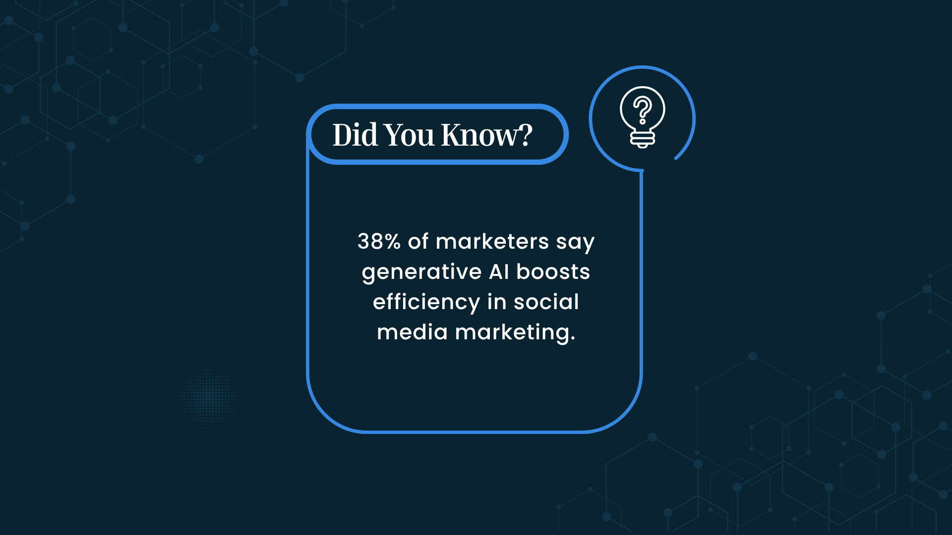 Did You Know? 38% of marketers say generative AI improves social media efficiency.